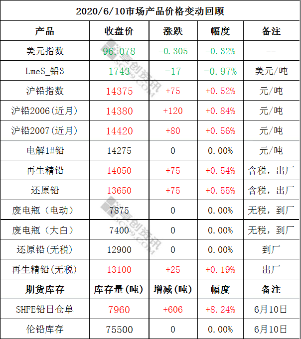 微信截图_20200611141213.png