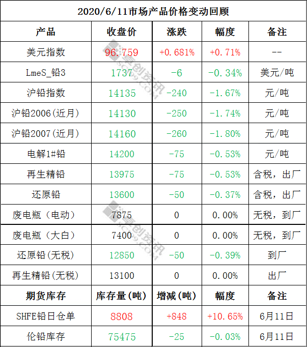 微信截图_20200612143654.png