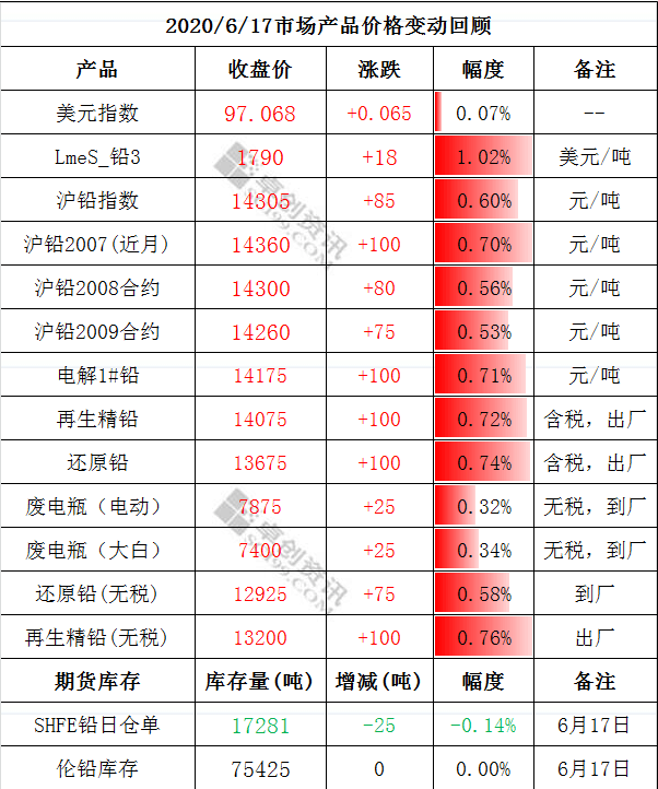 微信截图_20200618134453.png