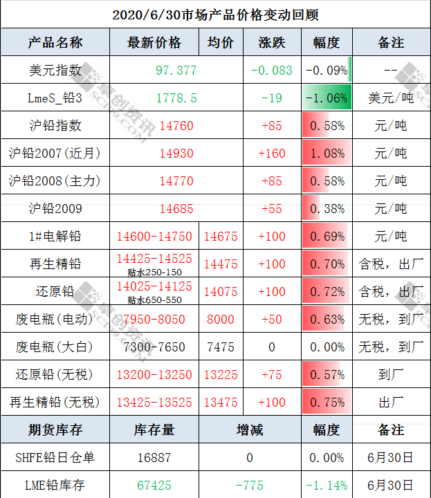 微信截图_20200701135849.png