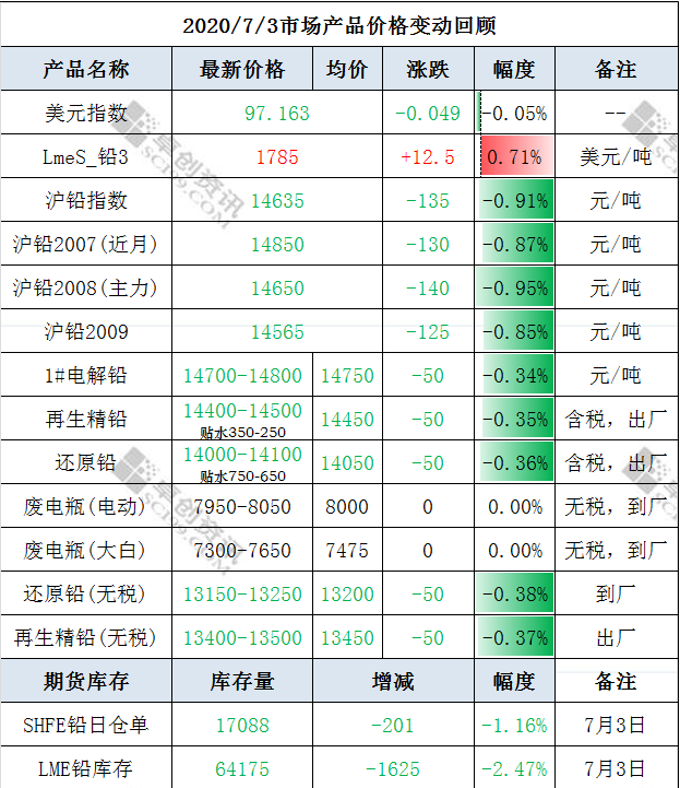 微信截图_20200706143856.png
