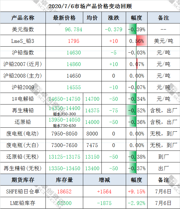 微信截图_20200707134215.png