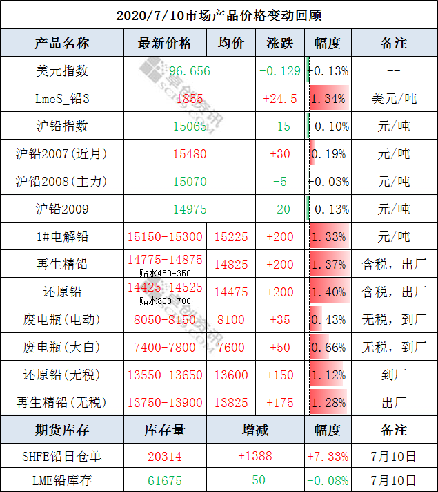 微信截图_20200713145715.png