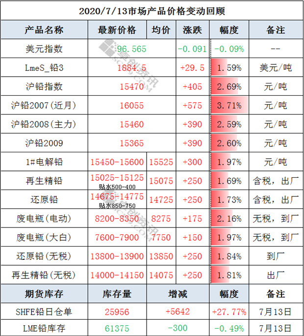微信截图_20200714134957.png