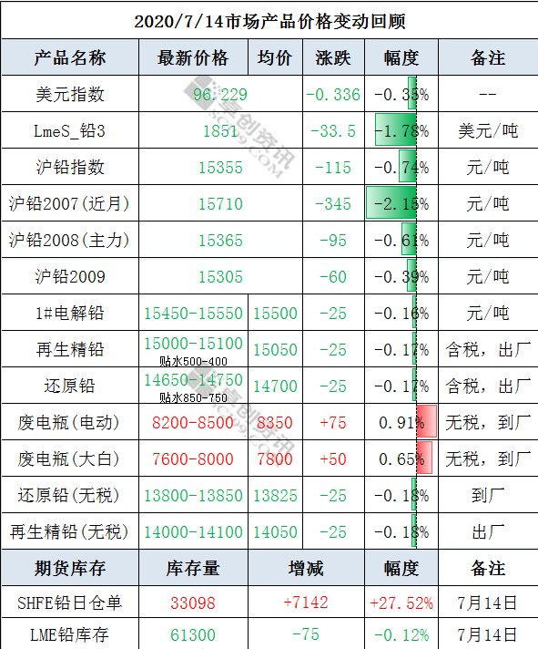 微信截图_20200715135410.png