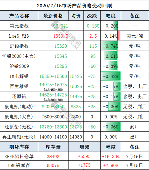 微信截图_20200716134908.png