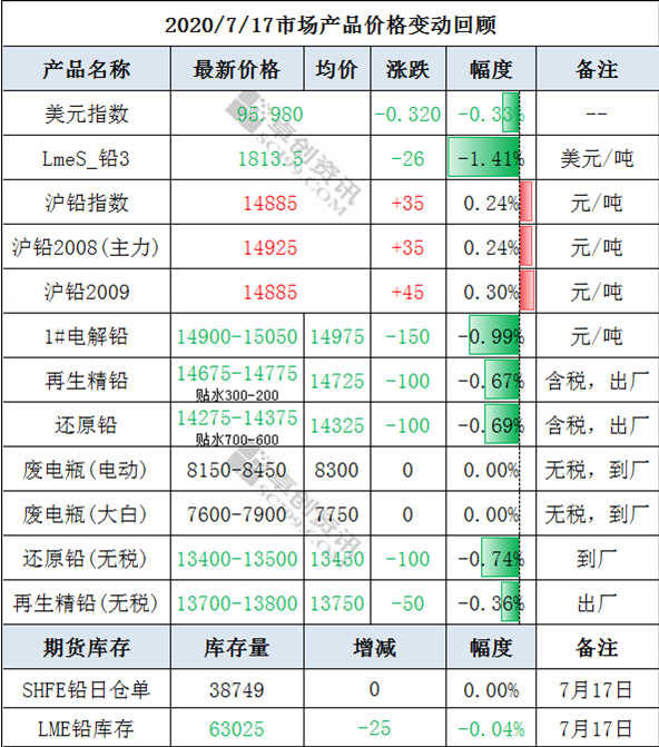微信截图_20200720134818.png