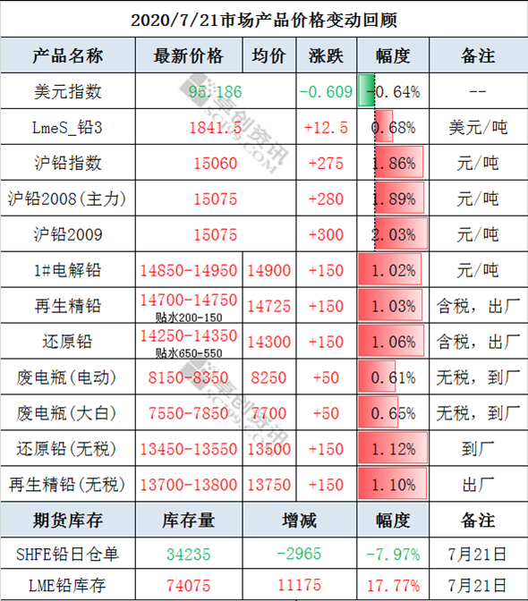 微信截图_20200722135027.png